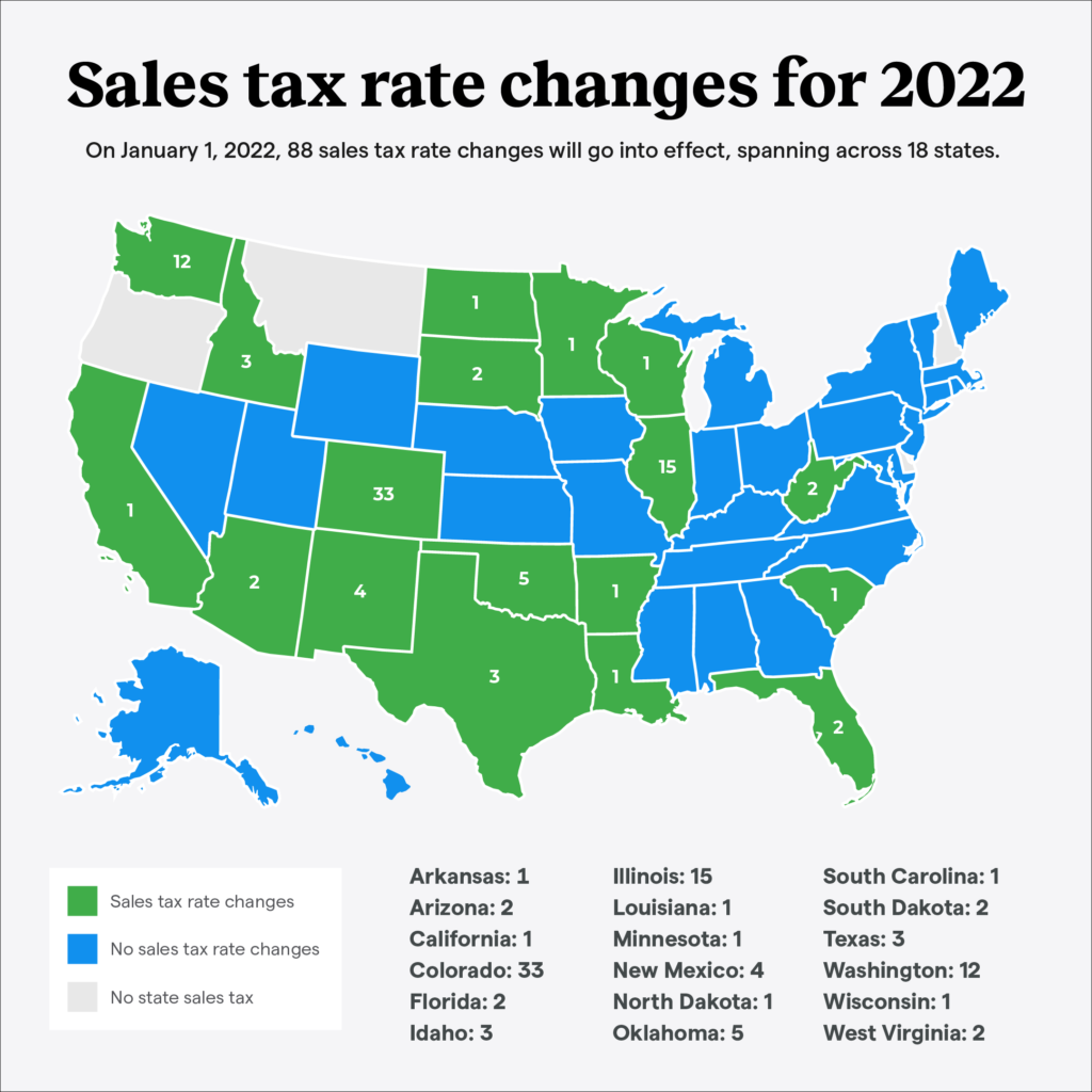 Arvada Sales Tax Rate