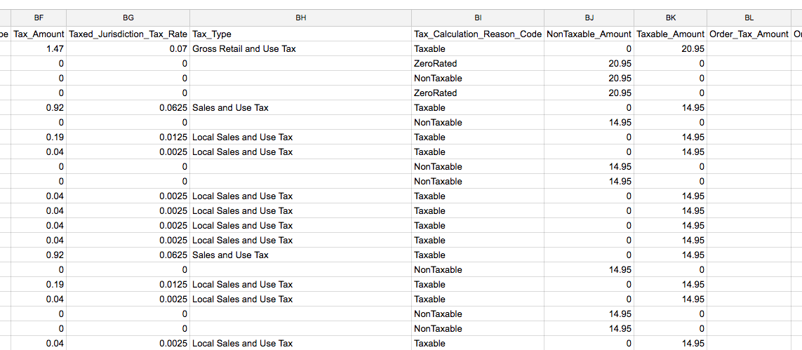 Amazon sales tax report