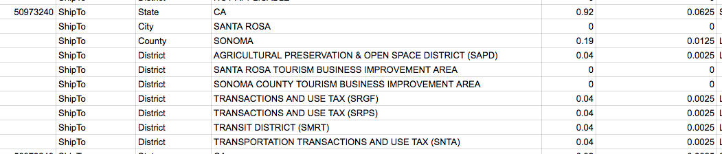 California Amazon sales tax report