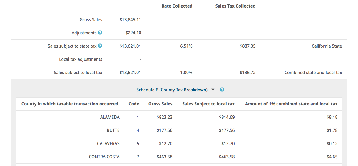 California sales tax return schedule a
