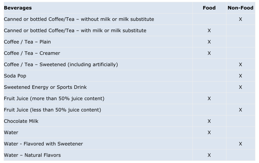 Are coffee, tea and soft drinks taxable in Ohio?