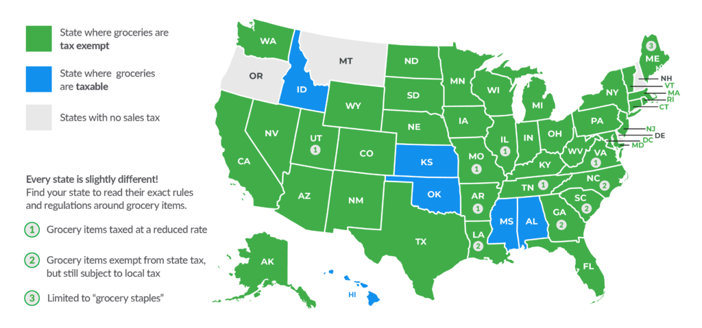 sales-tax-on-grocery-items-taxjar