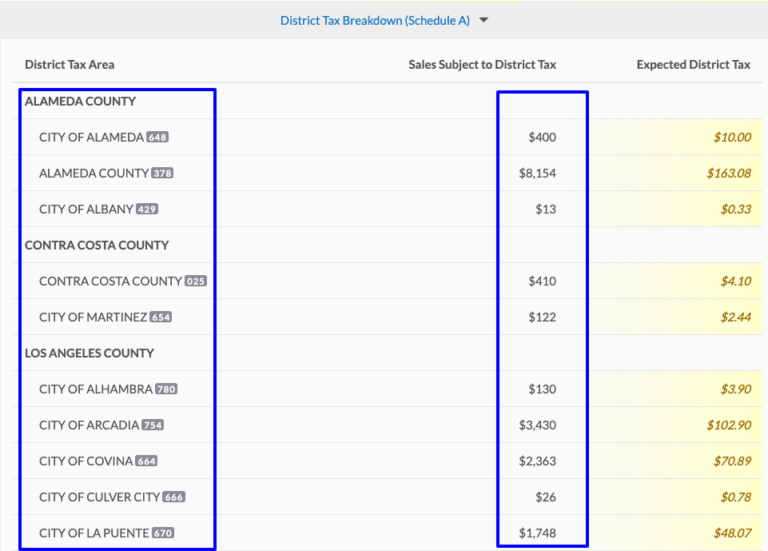 How to file a quarterly sales tax return in California | TaxJar