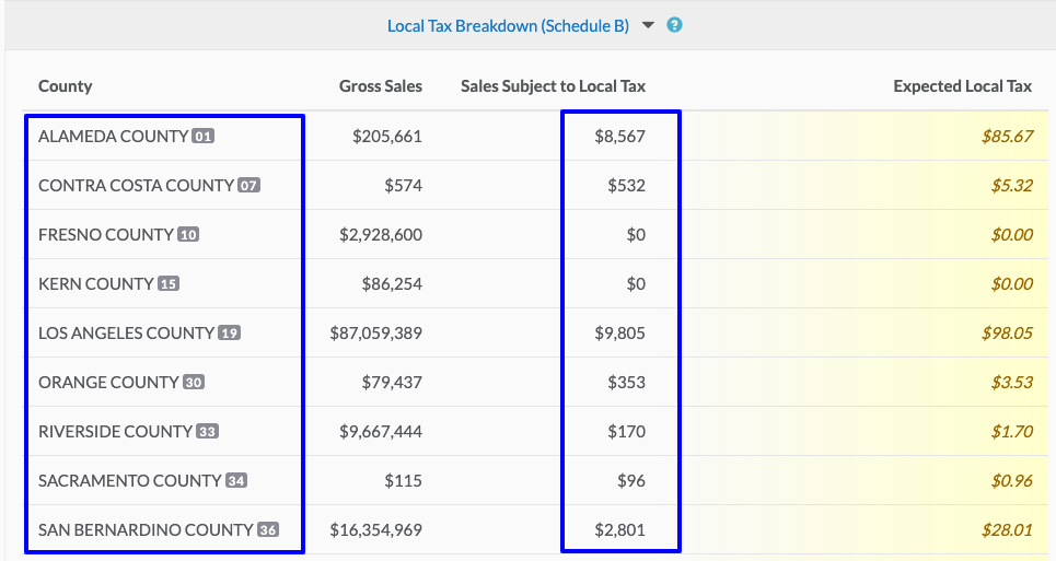 How to file a quarterly sales tax return in California TaxJar