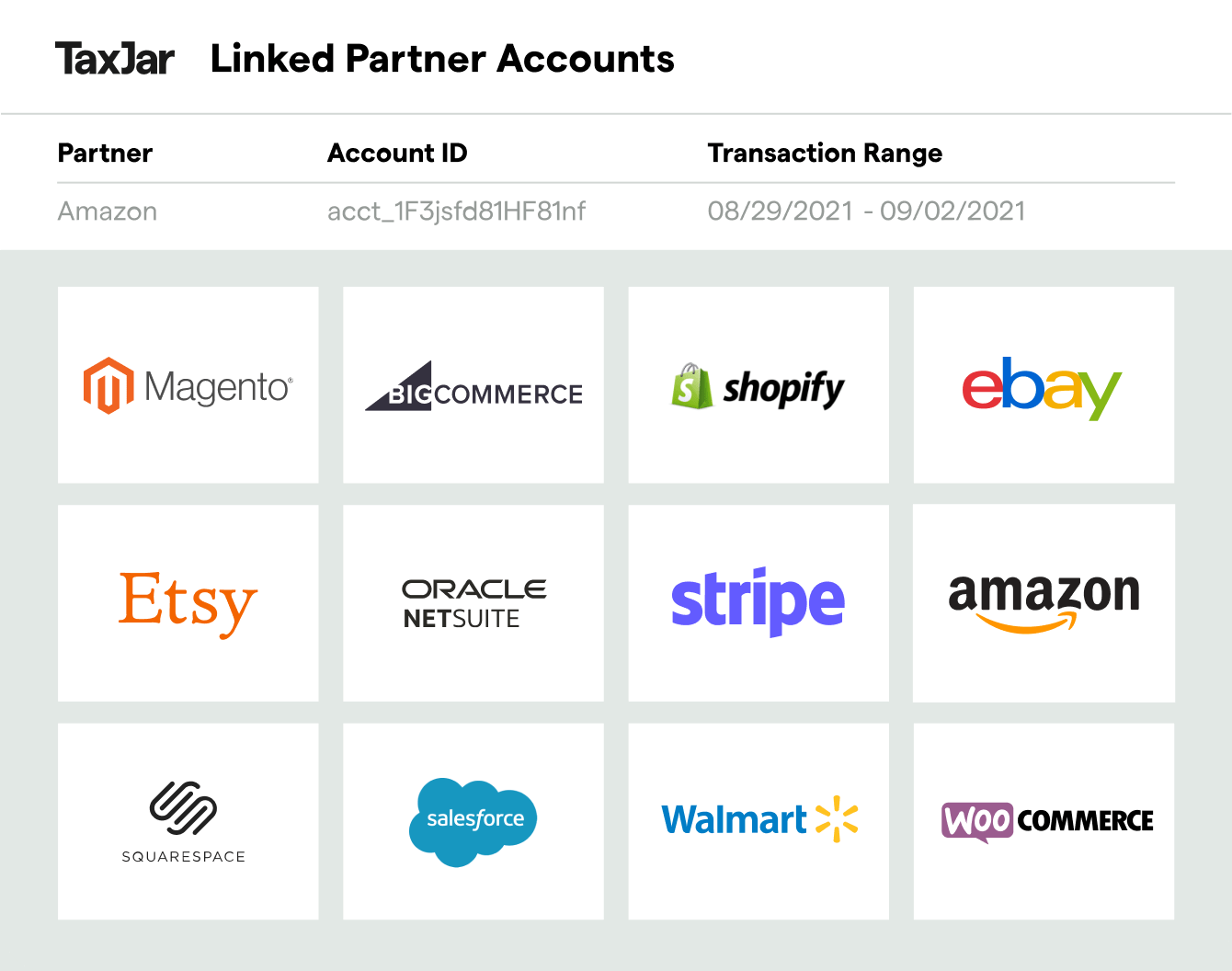 TaxJar's supported integrations include Magento, BigCommerce, Shopify, Ebay, and more